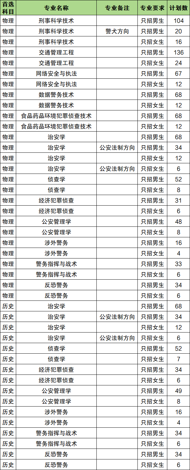 河南警校排名及录取分数线表：含名单大全（2026参考）