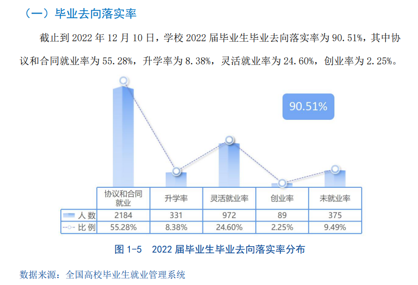 广州商学院就业率及就业前景怎么样 广州商学院就业率及就业前景怎么样