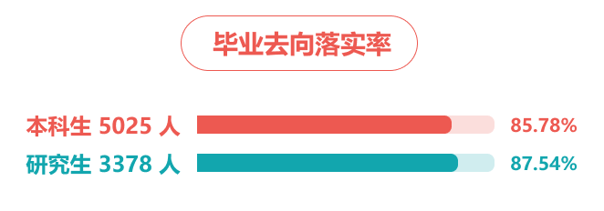 湖南师范大学就业率及就业前景怎么样 湖南师范大学就业率及就业前景怎么样
