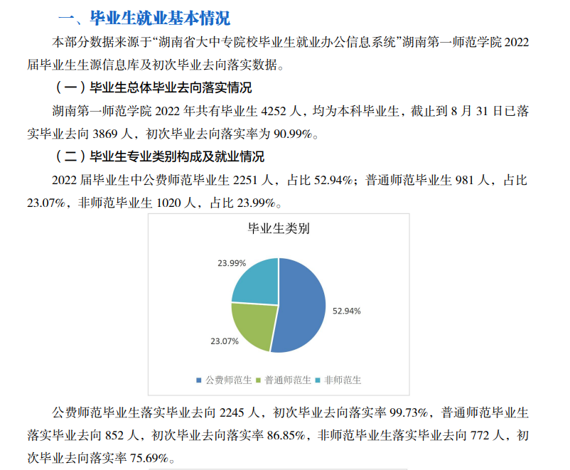 湖南第一师范学院就业率及就业前景怎么样 湖南第一师范学院就业率及就业前景怎么样