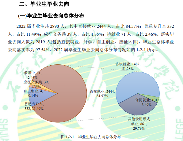 石家庄邮电职业技术学院就业率及就业前景怎么样 石家庄邮电职业技术学院就业率及就业前景怎么样