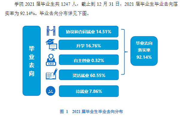 山西林业职业技术学院就业率及就业前景怎么样 山西林业职业技术学院就业率及就业前景怎么样