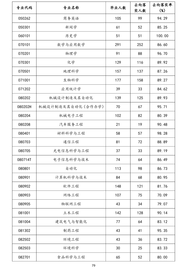 湖南文理学院就业率及就业前景怎么样