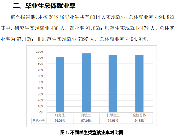 山东理工大学就业率及就业前景怎么样 山东理工大学就业率及就业前景怎么样