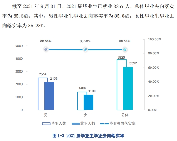 江西工业工程职业技术学院就业率及就业前景怎么样