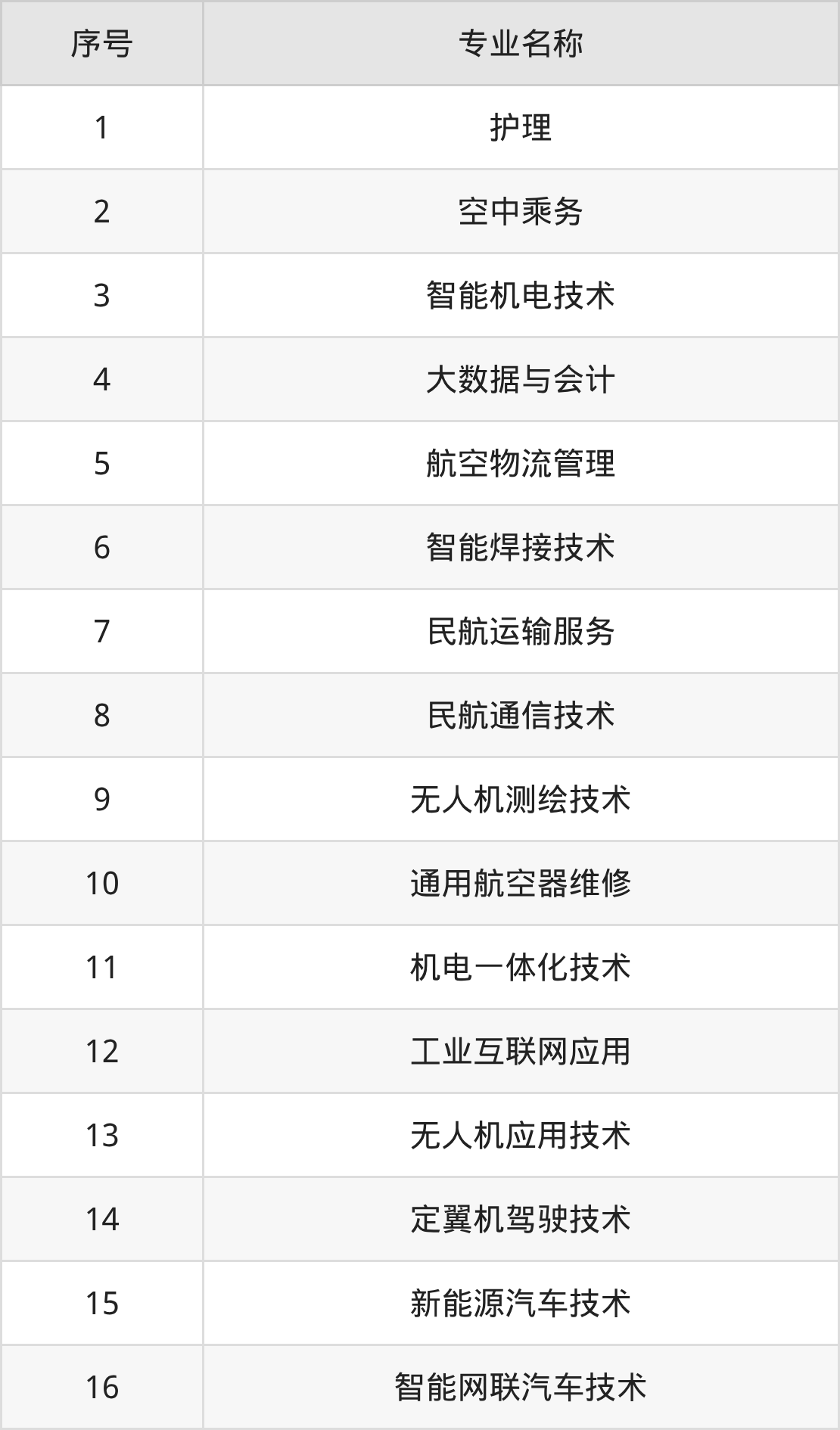 吉林通用航空职业技术学院招生计划：录取线是多少（2026参考） 