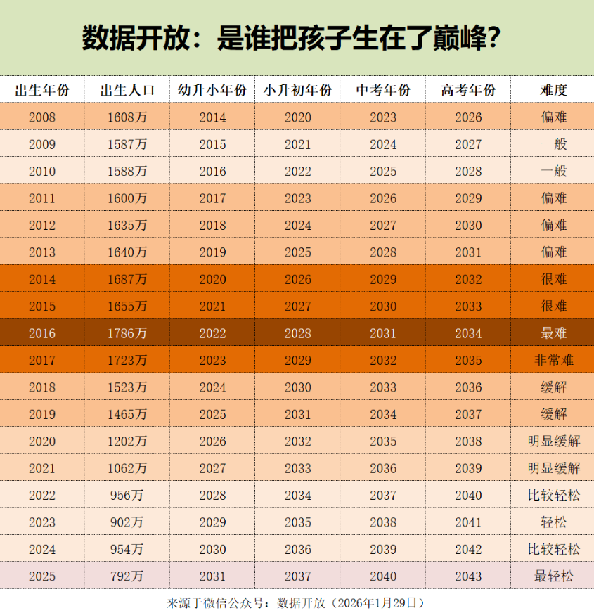 2026全国各省高考人数统计表:物理类、历史类分别多少人?