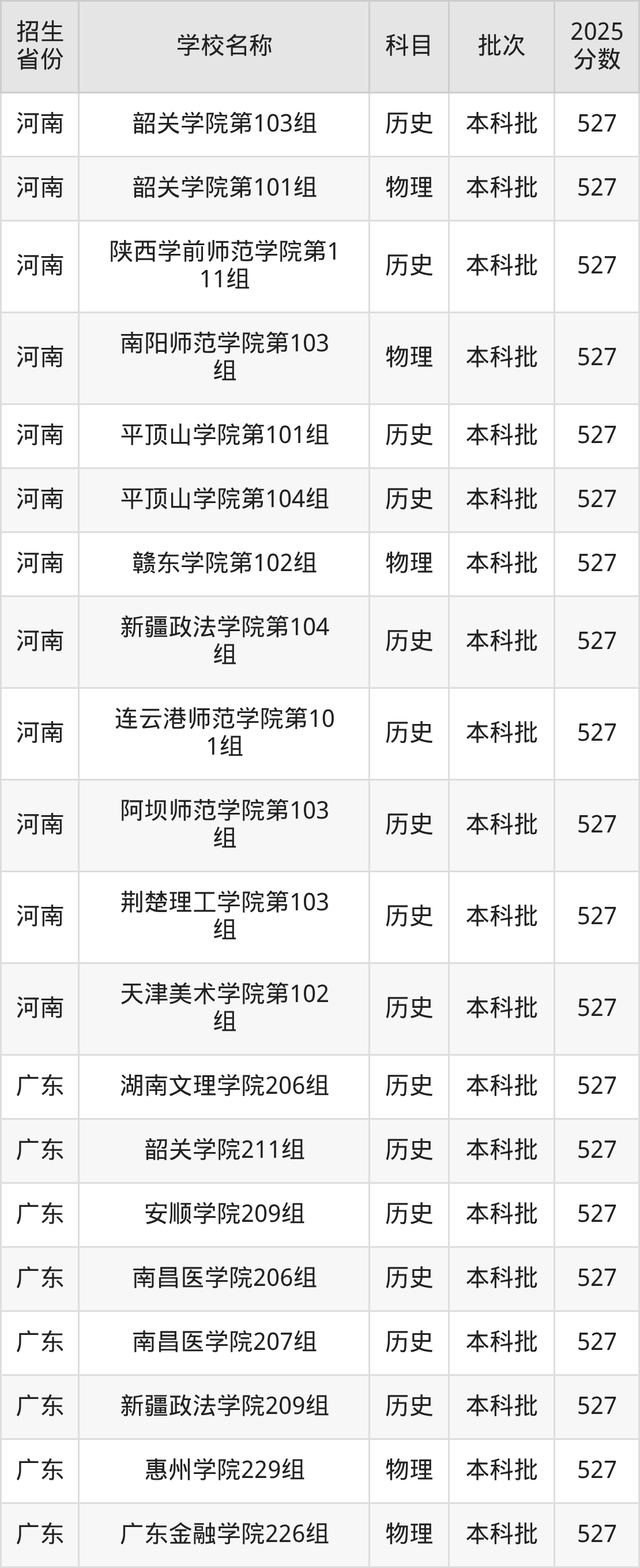 527分能上什么大学？附二本公办大学名单（2026高考）