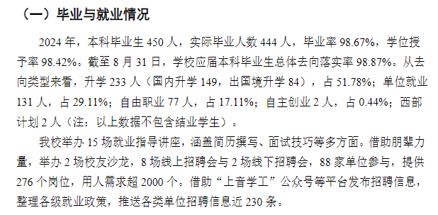 上海音乐学院就业率及就业前景怎么样