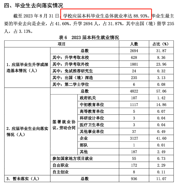 曲阜师范大学就业率及就业前景怎么样