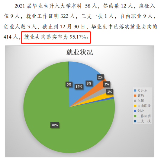 北京经贸职业学院就业率及就业前景怎么样 北京经贸职业学院就业率及就业前景怎么样