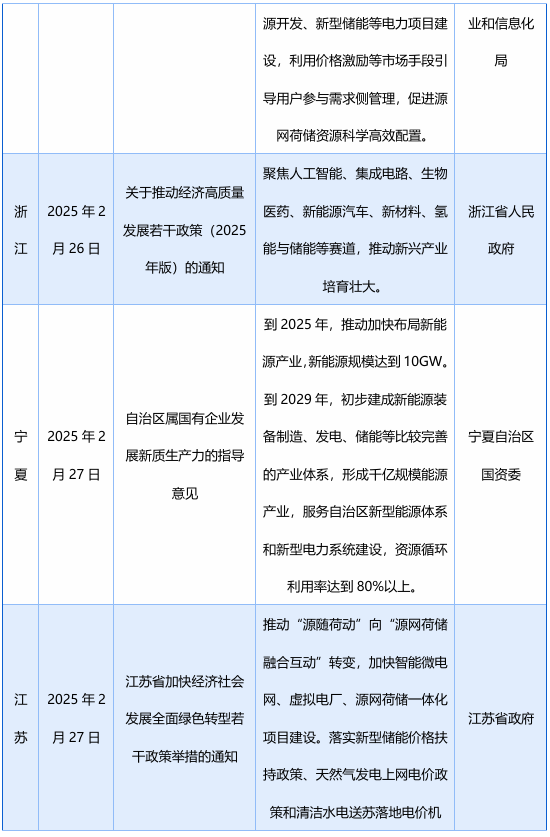 2月发布58项储能政策，涉及“不得强制配储”、补贴、金融等多领域