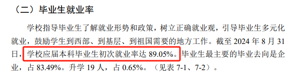 银川能源学院就业率及就业前景怎么样