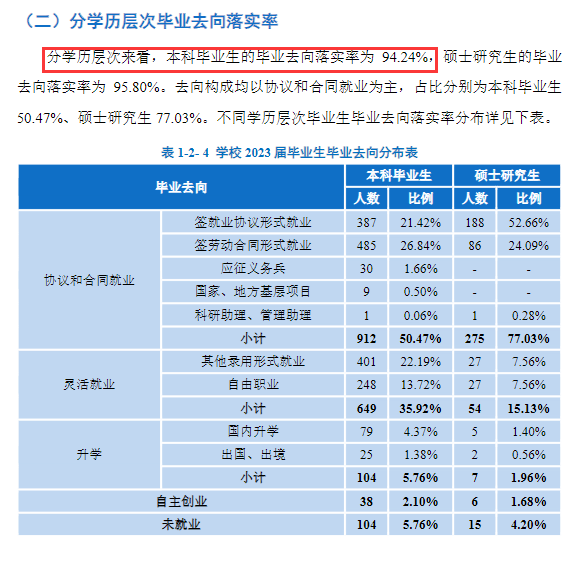 广州体育学院就业率及就业前景怎么样