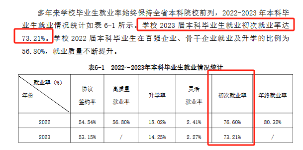 兰州理工大学就业率及就业前景怎么样 兰州理工大学就业率及就业前景怎么样