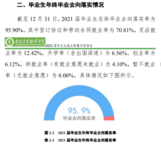 南阳农业职业学院就业率及就业前景怎么样