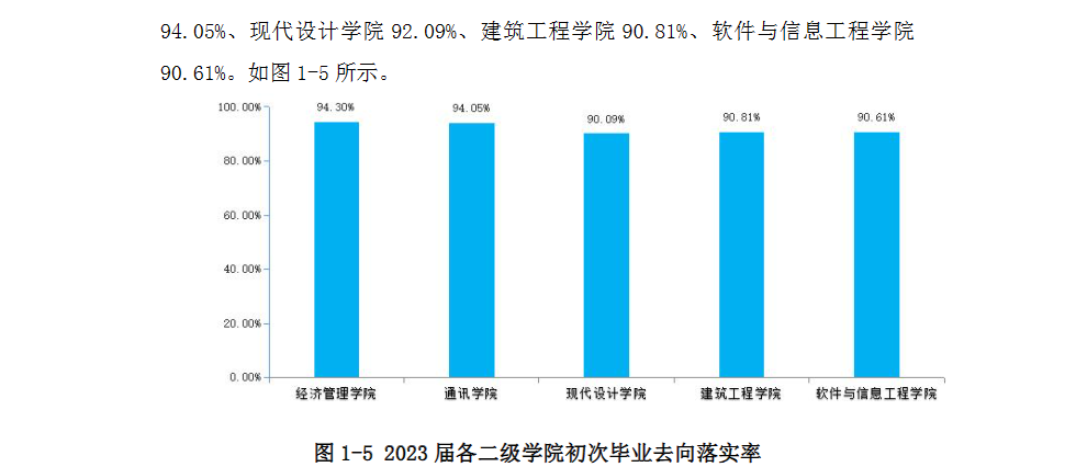 湖南软件职业技术大学就业率及就业前景怎么样 湖南软件职业技术大学就业率及就业前景怎么样