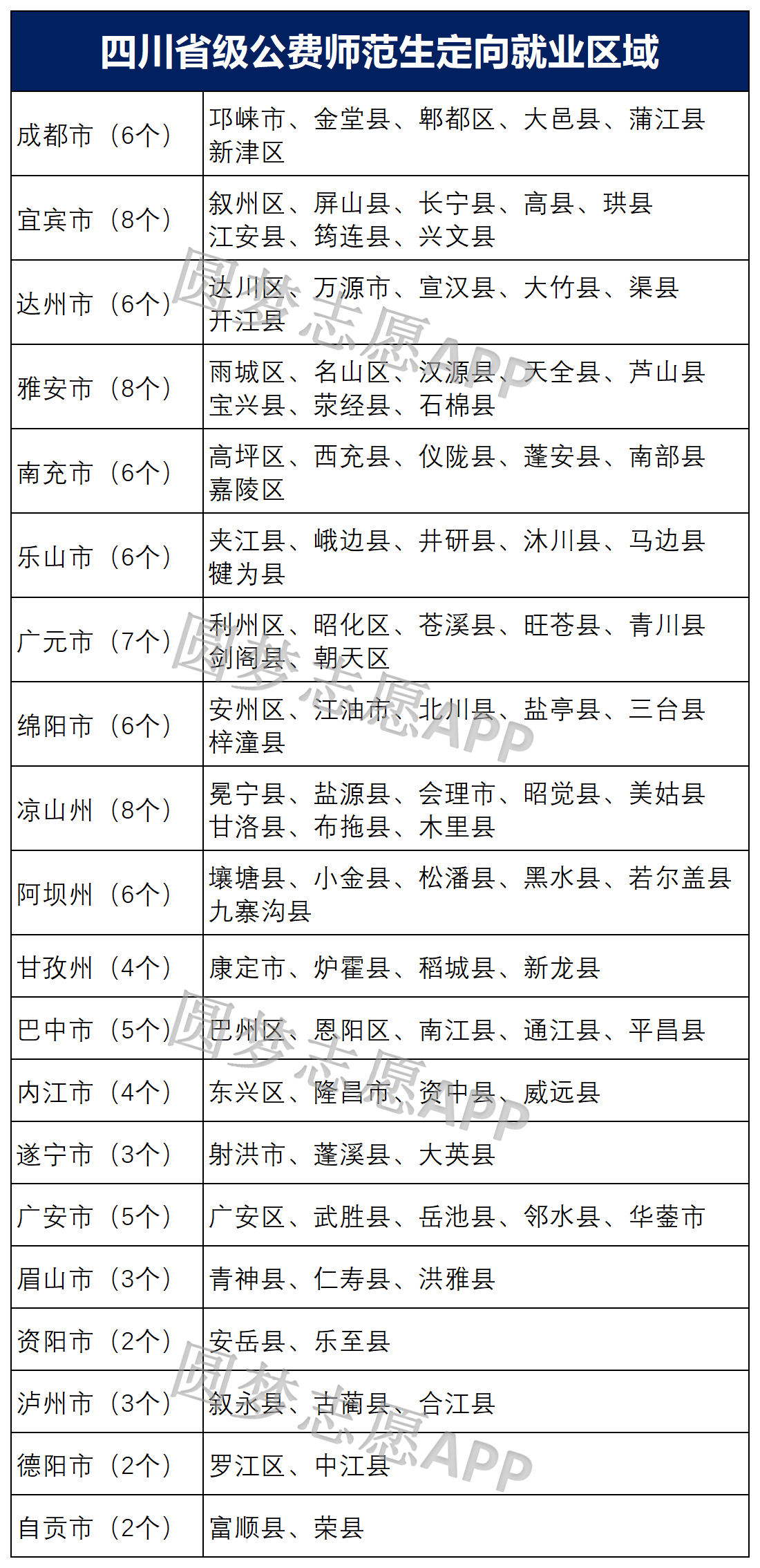 四川2026年公费师范生最新政策：含招生计划+学校+分数线