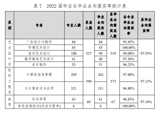 石家庄职业技术学院就业率及就业前景怎么样 石家庄职业技术学院就业率及就业前景怎么样