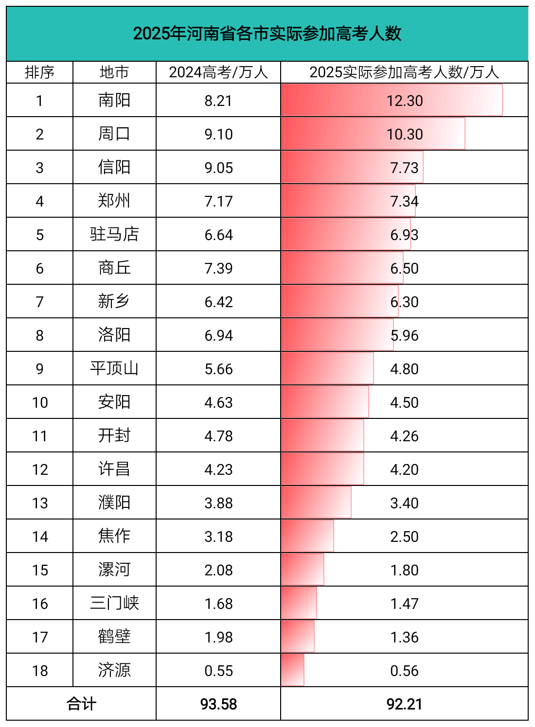 河南2026年高考人数：物理类、历史类大概多少？