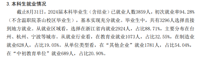 台州学院就业率及就业前景怎么样