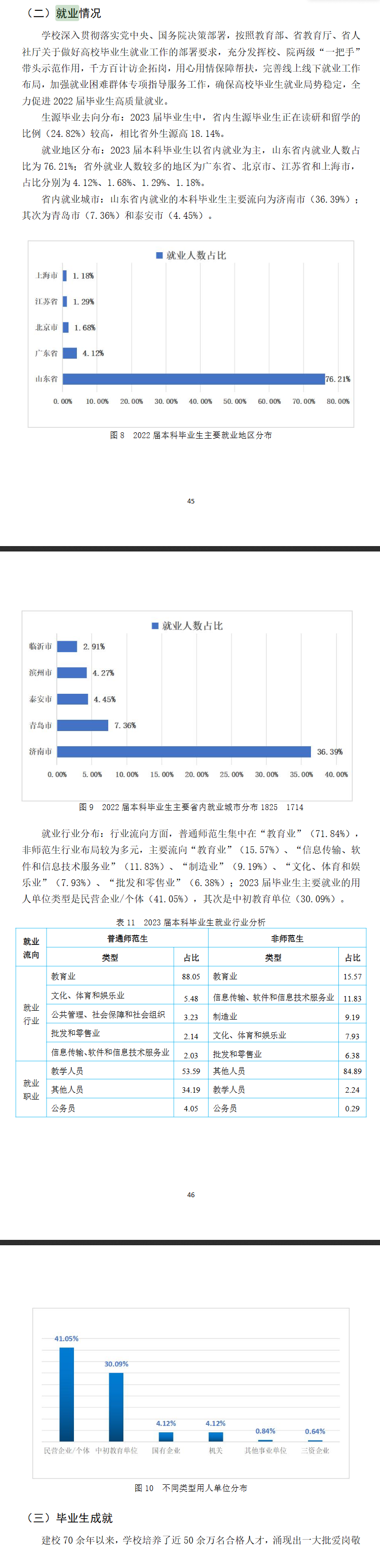 山东师范大学就业率及就业前景怎么样
