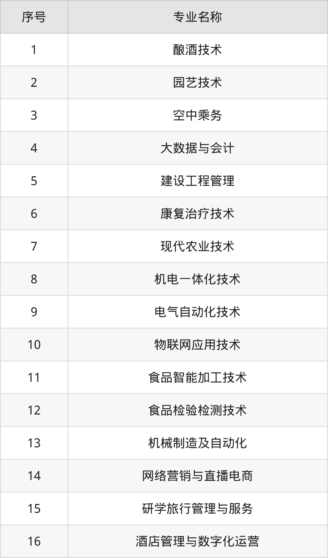 可克达拉职业技术学院招生计划：录取线是多少（2026参考） 