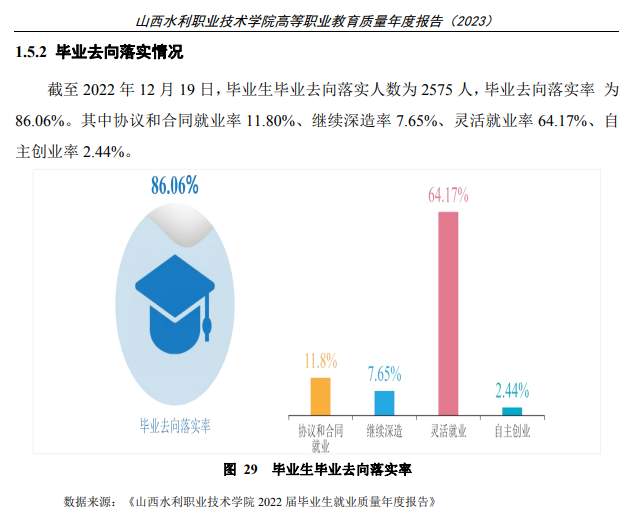 山西水利职业技术学院就业率及就业前景怎么样 山西水利职业技术学院就业率及就业前景怎么样