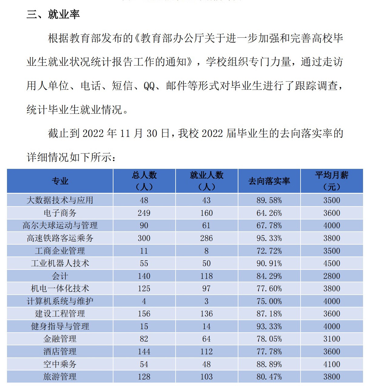 湖南高尔夫旅游职业学院就业率及就业前景怎么样