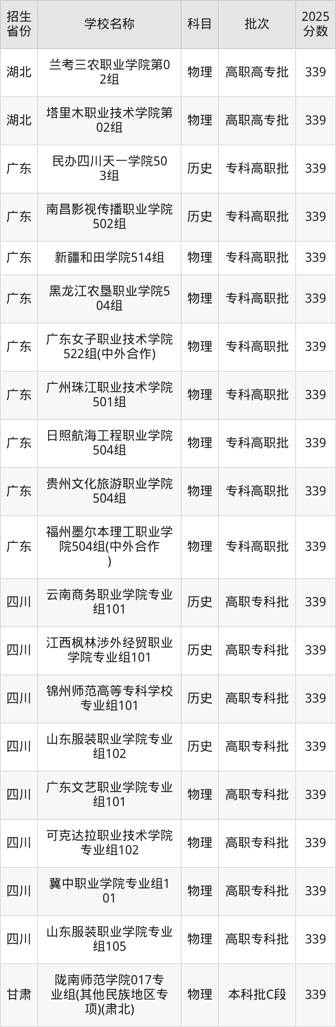 339分能上什么大学?附文科大学名单(2026高考)
