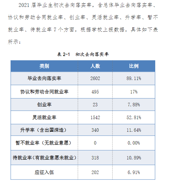 河南工业和信息化职业学院就业率及就业前景怎么样