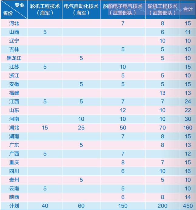 2026全国各校定向士官招生计划:附报考条件、分数线