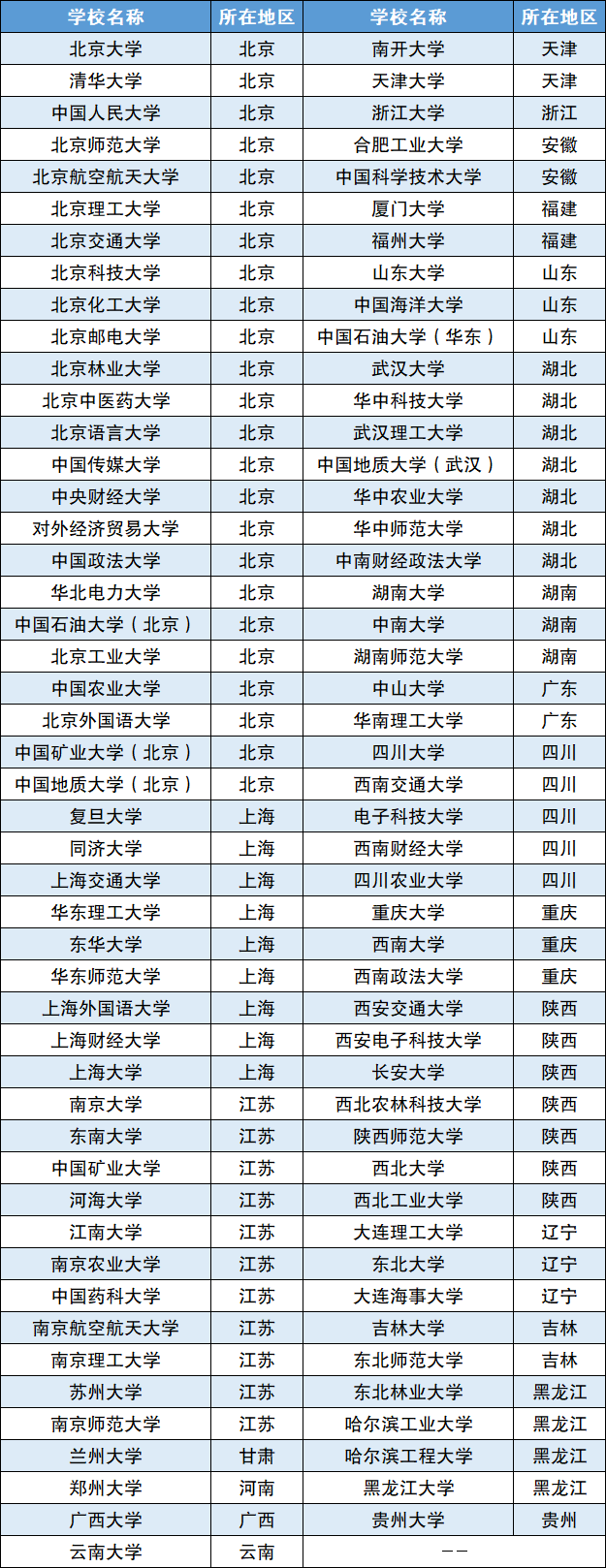 2026河南高校专项计划学校名单：附实施区域、录取分数线