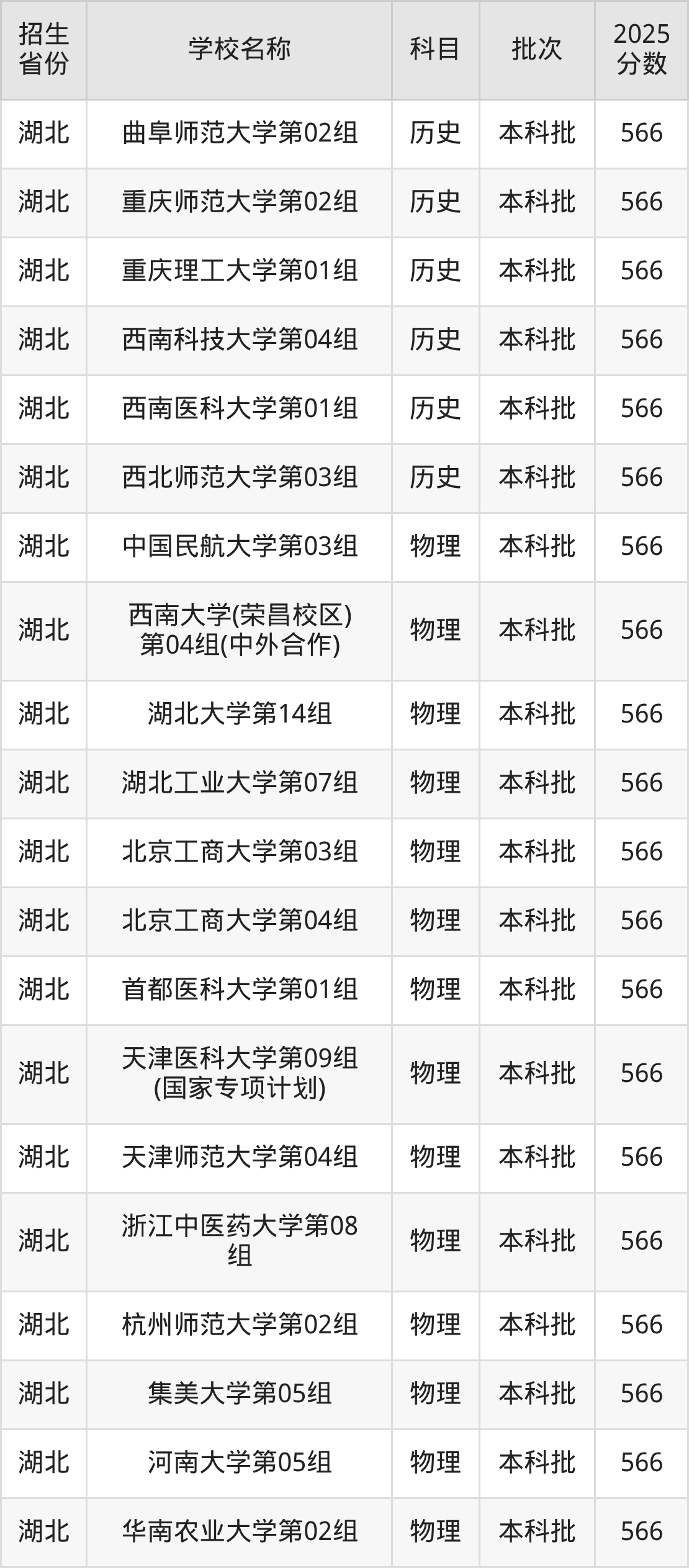 566分能上什么大学？附一本大学名单（2026高考）