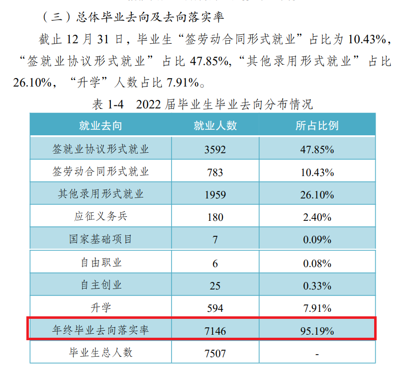昆明卫生职业学院就业率及就业前景怎么样