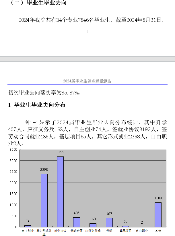 华北理工大学轻工学院就业率及就业前景怎么样