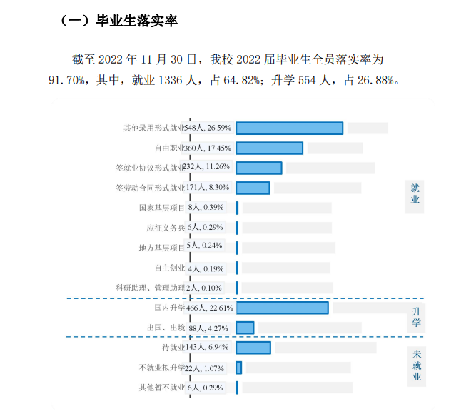 北京印刷学院就业率及就业前景怎么样