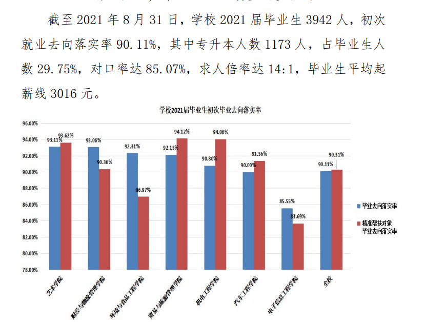 柳州职业技术大学就业率及就业前景怎么样