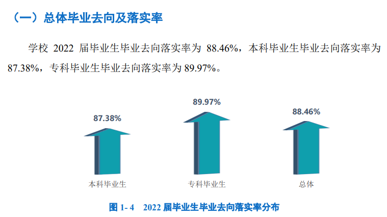 四川工业科技学院就业率及就业前景怎么样
