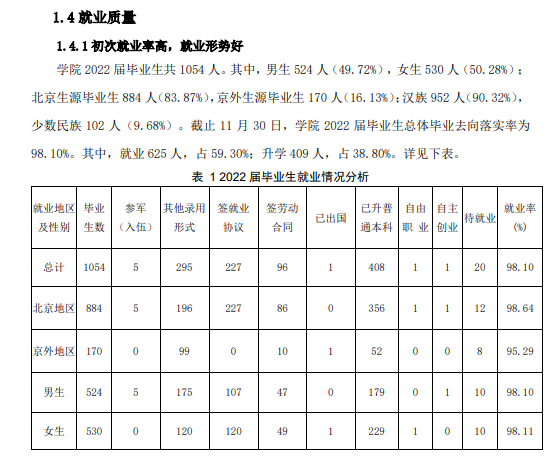北京政法职业学院就业率及就业前景怎么样 北京政法职业学院就业率及就业前景怎么样