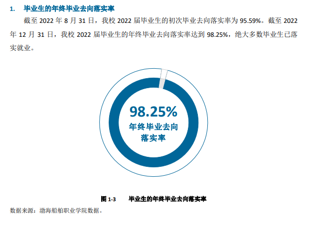 渤海船舶职业学院就业率及就业前景怎么样 渤海船舶职业学院就业率及就业前景怎么样