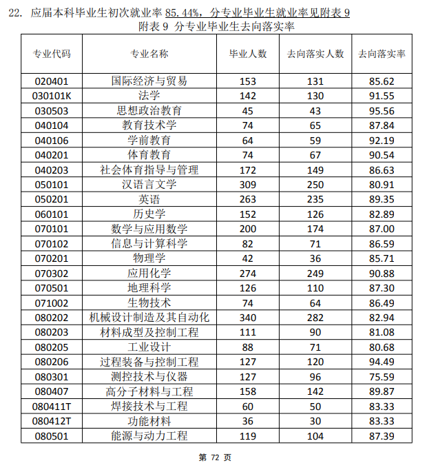 广东石油化工学院就业率及就业前景怎么样 广东石油化工学院就业率及就业前景怎么样