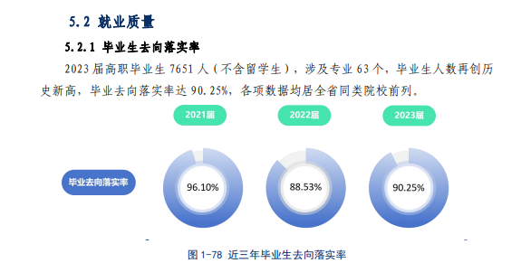 江西职业技术大学就业率及就业前景怎么样