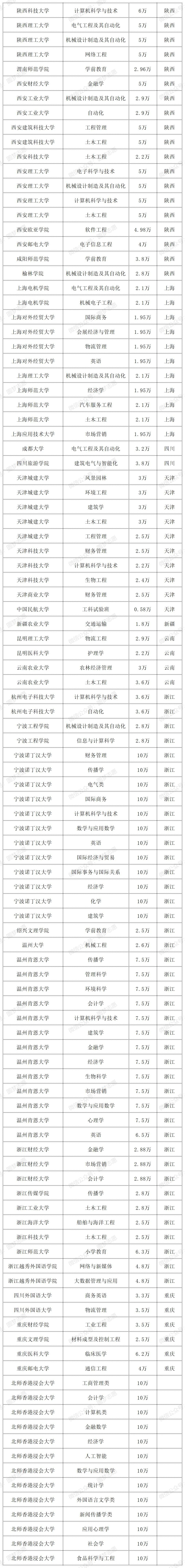 中外合作办学学费一般多少?附各校学费一览表(2026参考)