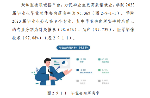 运城护理职业学院就业率及就业前景怎么样