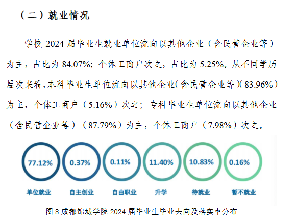 成都锦城学院就业率及就业前景怎么样