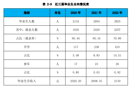 廊坊卫生职业学院就业率及就业前景怎么样 廊坊卫生职业学院就业率及就业前景怎么样