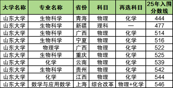 550分能报强基计划吗？附39所985强基入围分数及名单（2026参考）
