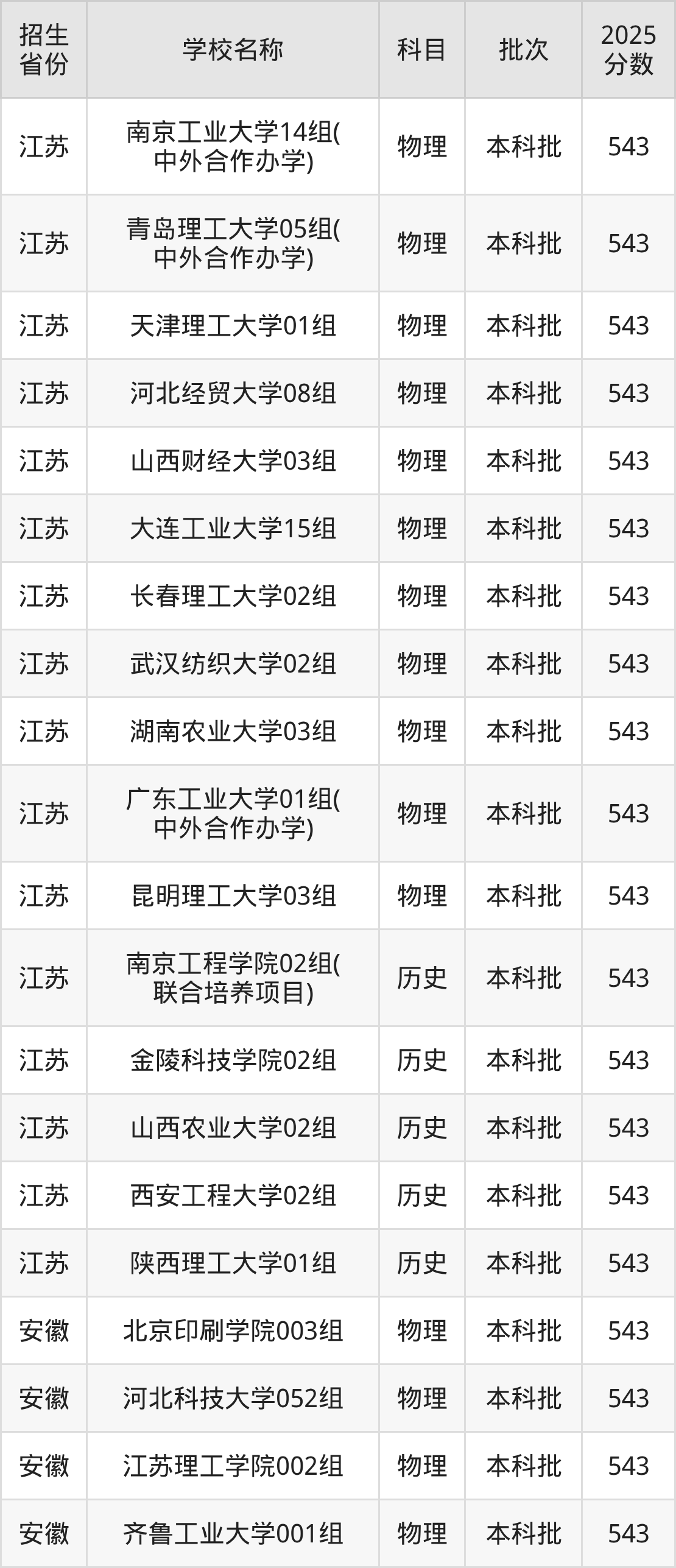 543分能上什么大学？附理科大学名单（2026高考）