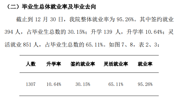 华北理工大学冀唐学院就业率及就业前景怎么样